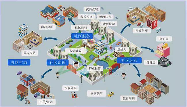 “社區(qū)智慧警務(wù)+”，這是個什么社區(qū)智治“神器”